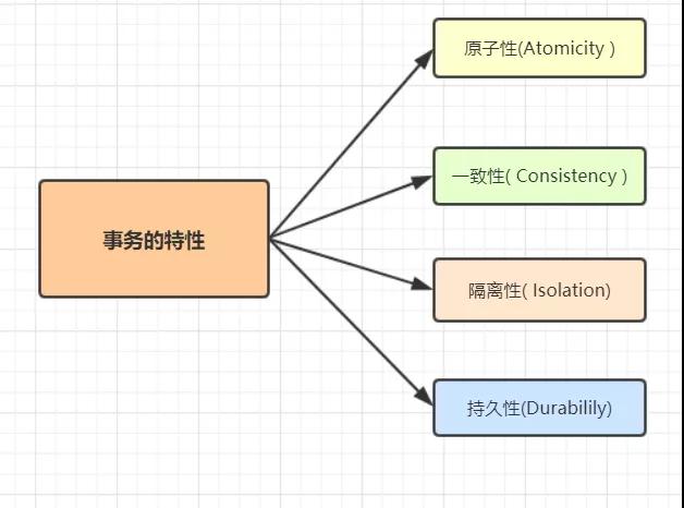 如何理解数据库的分布式事务