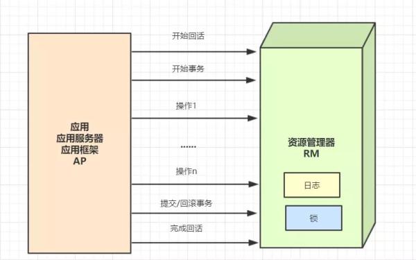 如何理解数据库的分布式事务