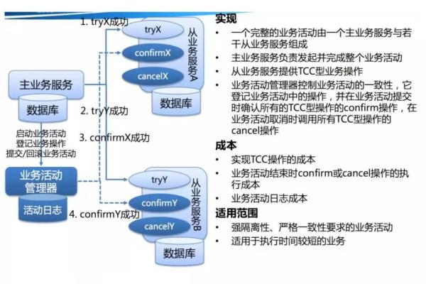 如何理解数据库的分布式事务