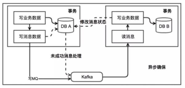 如何理解数据库的分布式事务