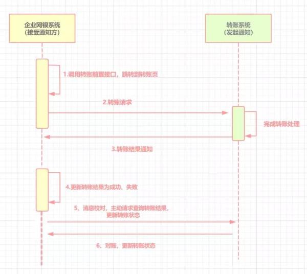 如何理解数据库的分布式事务