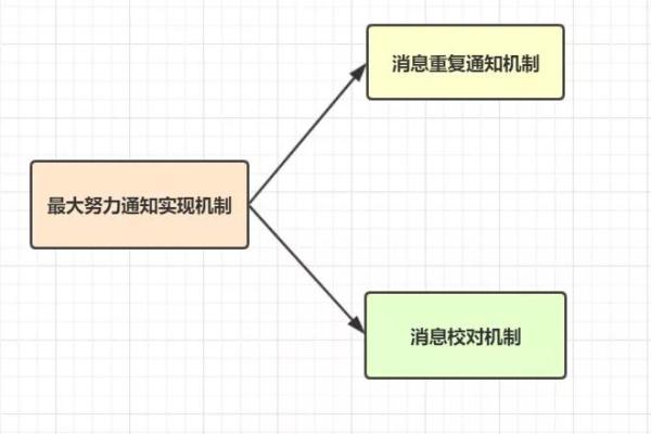 如何理解数据库的分布式事务