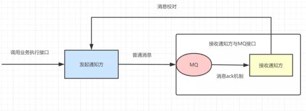 如何理解数据库的分布式事务