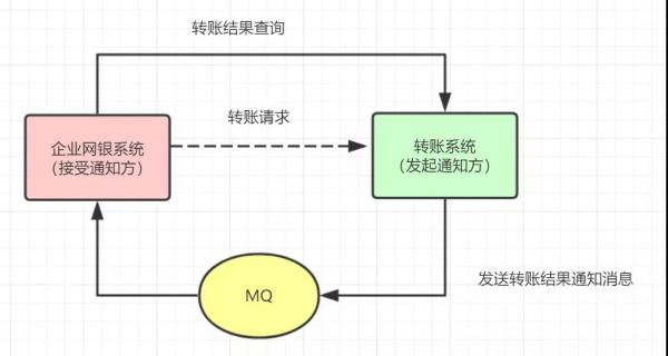 如何理解数据库的分布式事务