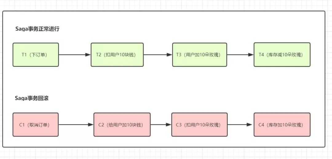 如何理解数据库的分布式事务