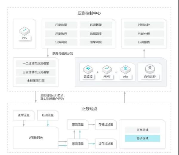 Android APP崩了怎么办