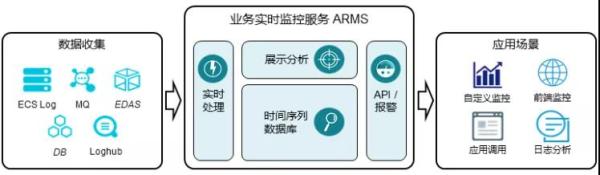 Android APP崩了怎么办