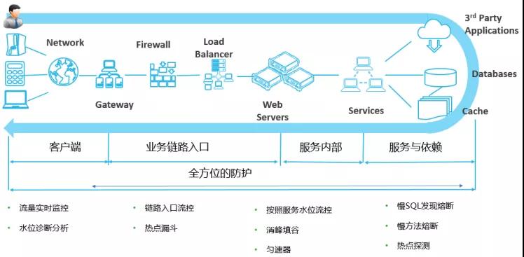 Android APP崩了怎么办