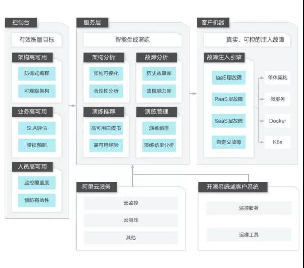 Android APP崩了怎么办