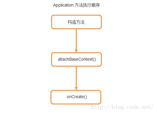 如何解析Android Context的各種細節(jié)