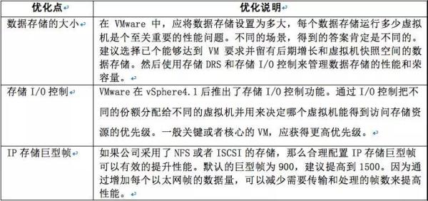 怎么做好VMware vSphere 性能优化