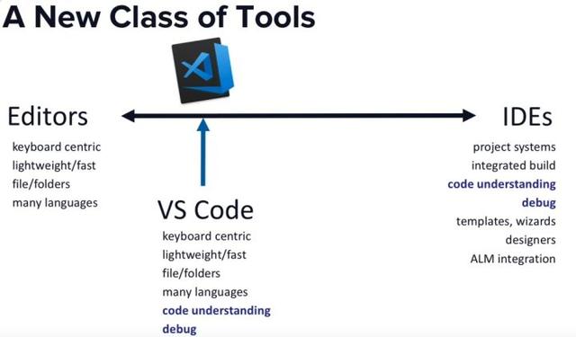 怎么从VSCode看大型IDE技术架构