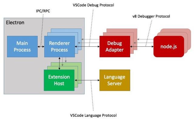 怎么从VSCode看大型IDE技术架构