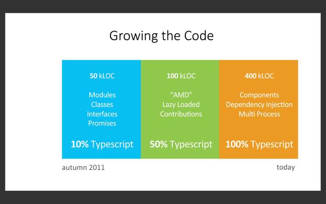 怎么从VSCode看大型IDE技术架构