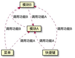 怎么从VSCode看大型IDE技术架构