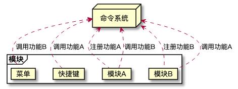 怎么从VSCode看大型IDE技术架构