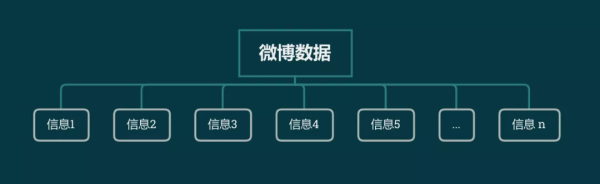 Kafka 里面的信息是如何被消費(fèi)的