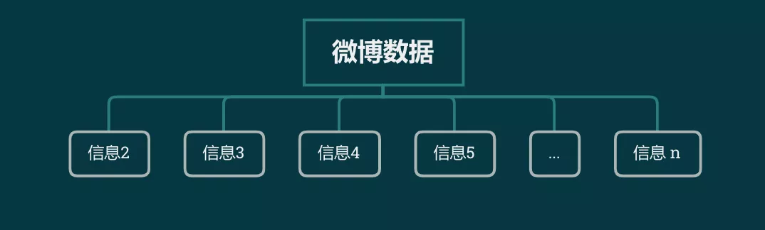 Kafka 里面的信息是如何被消費(fèi)的