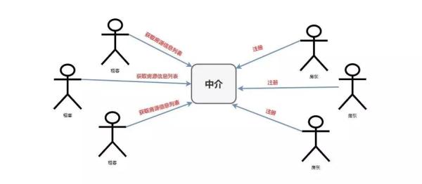 Spring Cloud入门知识点有哪些