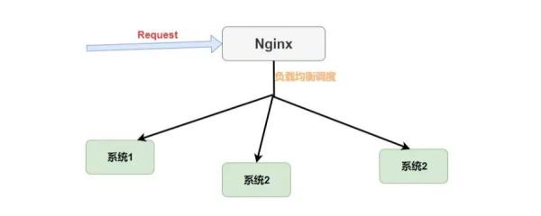 Spring Cloud入门知识点有哪些