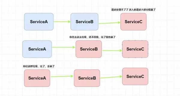 Spring Cloud入门知识点有哪些