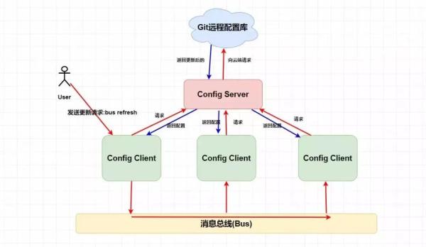 Spring Cloud入门知识点有哪些