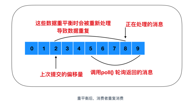 Kafka Consumer如何理解