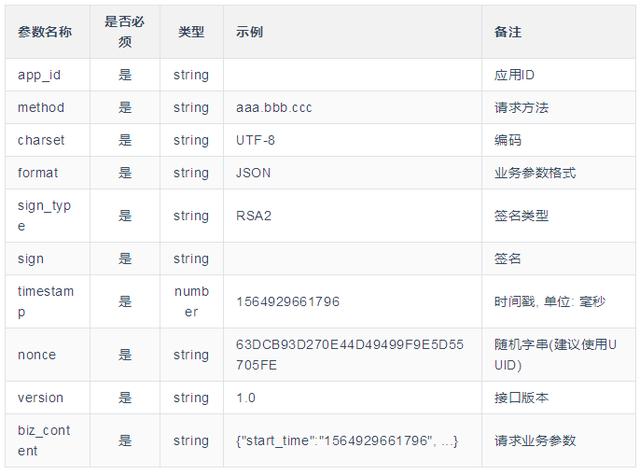 如何設計實現(xiàn)一個輕量的開放API網(wǎng)關