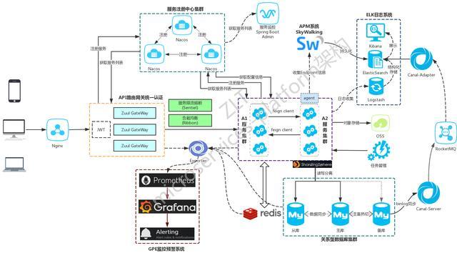 Java Springboot开源微服务架构管理后台搭建的示例分析