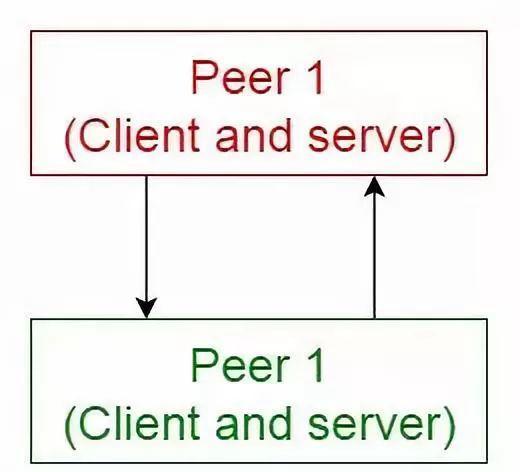 web架構(gòu)設計常用到的設計模式有哪些