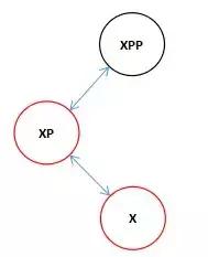 HashMap红黑树树化过程是怎样的