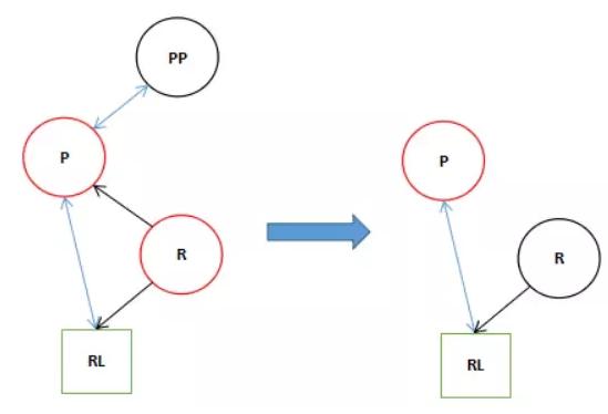 HashMap红黑树树化过程是怎样的