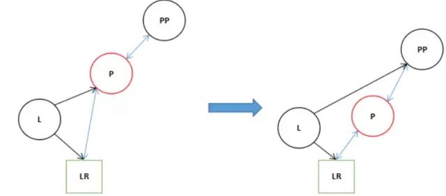 HashMap红黑树树化过程是怎样的