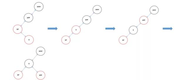 HashMap红黑树树化过程是怎样的