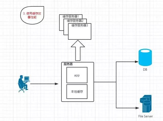 Zookeeper分布式技术的介绍