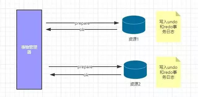 Zookeeper分布式技术的介绍