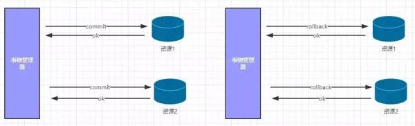 Zookeeper分布式技术的介绍