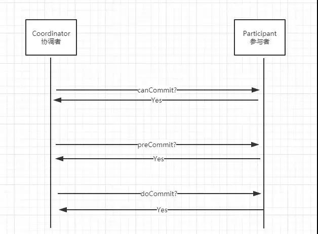 Zookeeper分布式技术的介绍