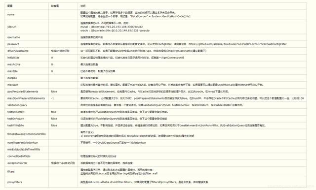 MySQL读写分离后Druid连接池参数的优化方式