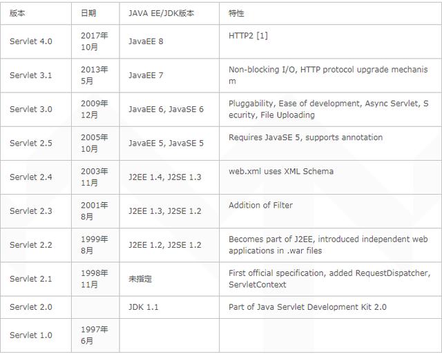 spring mvc怎么实现页面访问