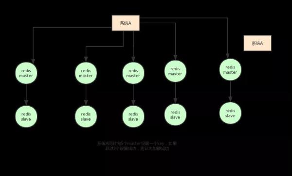 分布式锁用Redis还是Zookeeper