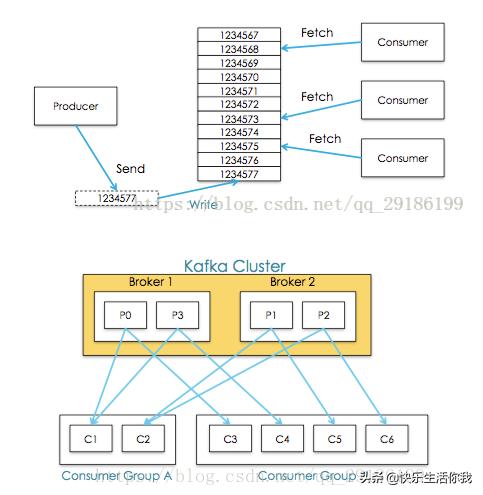 Kafka中的術語設計詳解