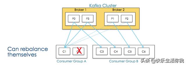 Kafka中的術語設計詳解