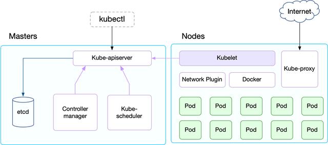 Kubernetes是什么系統