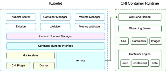 Kubernetes是什么系统