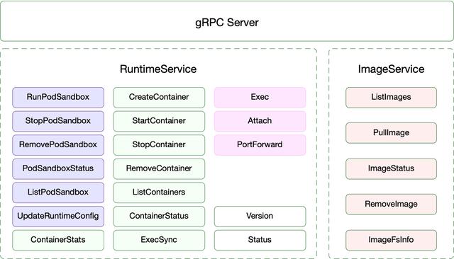 Kubernetes是什么系统