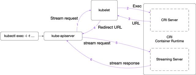 Kubernetes是什么系统