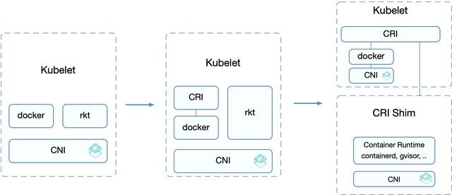 Kubernetes是什么系统