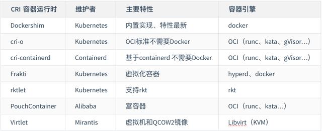 Kubernetes是什么系統