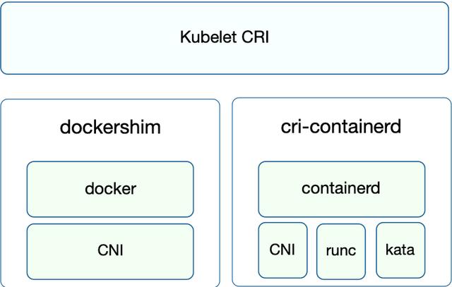 Kubernetes是什么系统